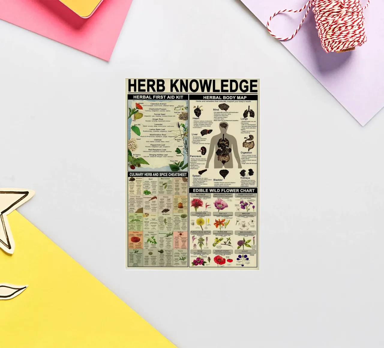 Herb Knowledge sticker by Maritiknowled