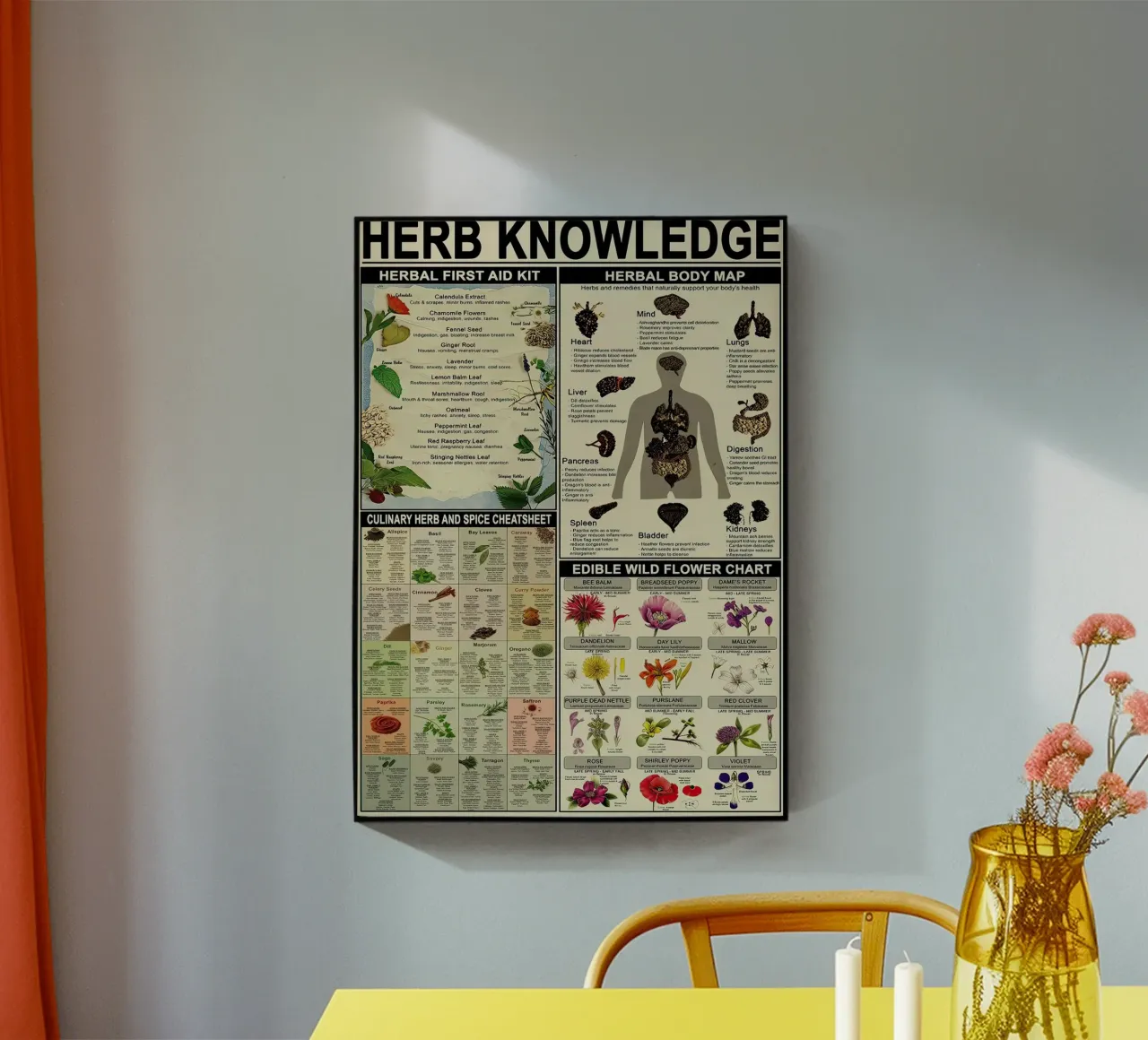 Kruidenkennis acryl van Maritiknowled