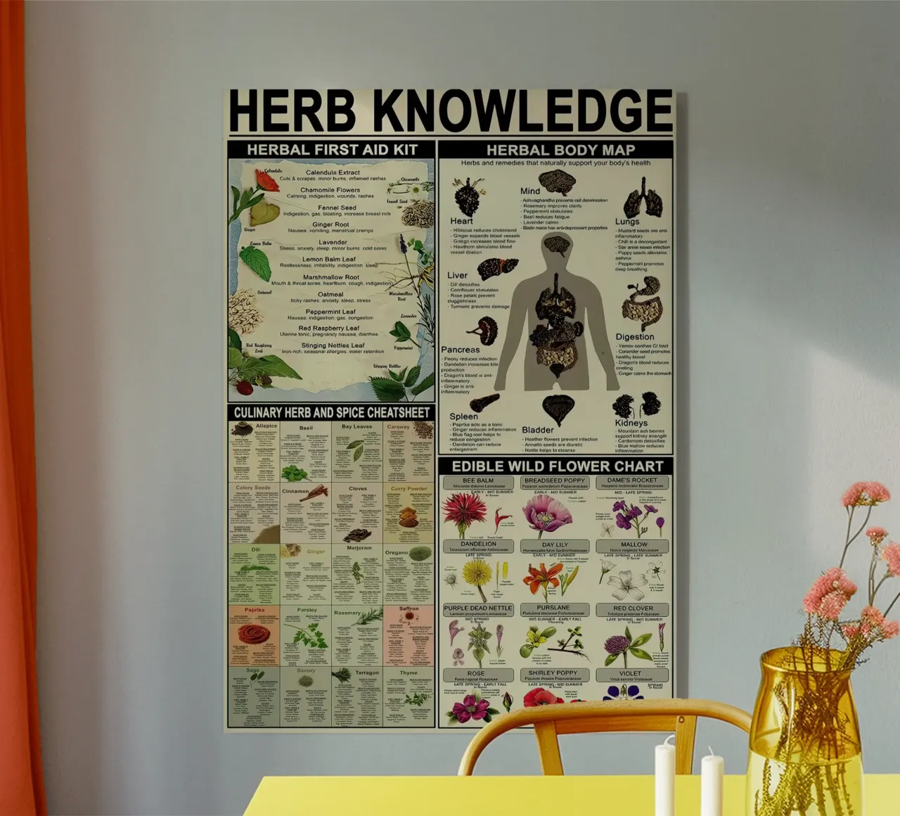 Kruidenkennis acryl van Maritiknowled