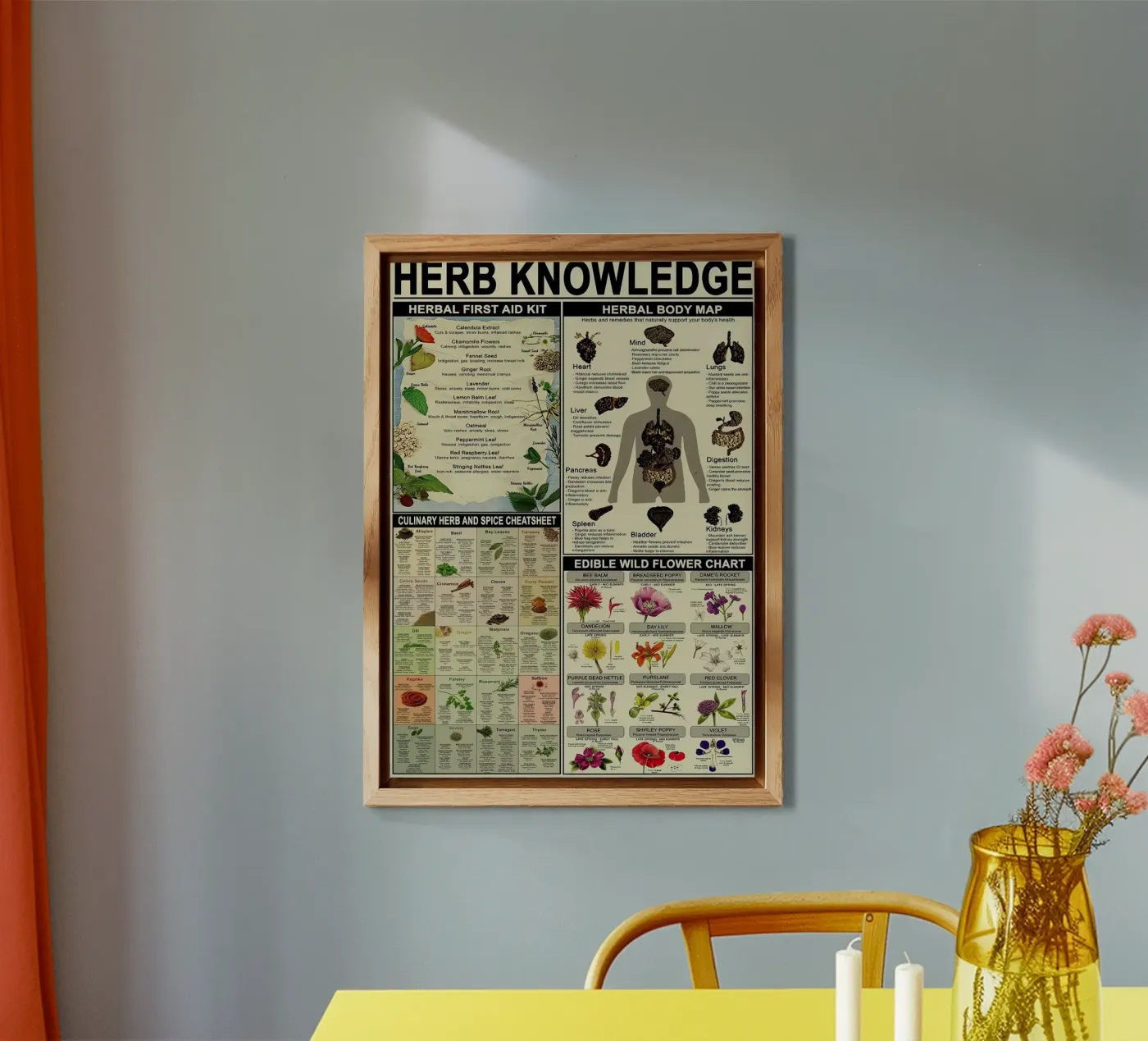 Herb Knowledge panneau forex de Maritiknowled