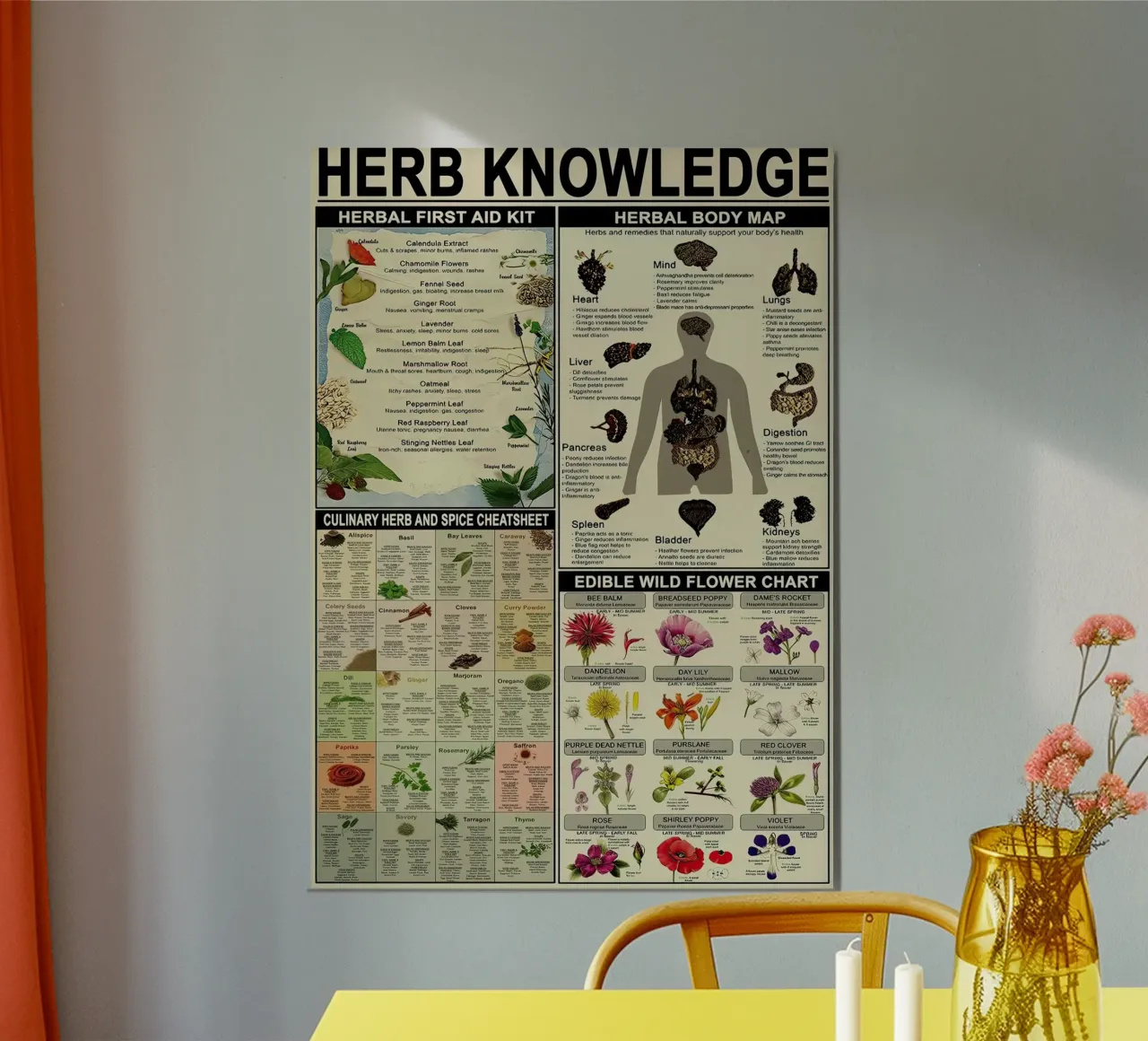 Herb Knowledge forex plate by Maritiknowled
