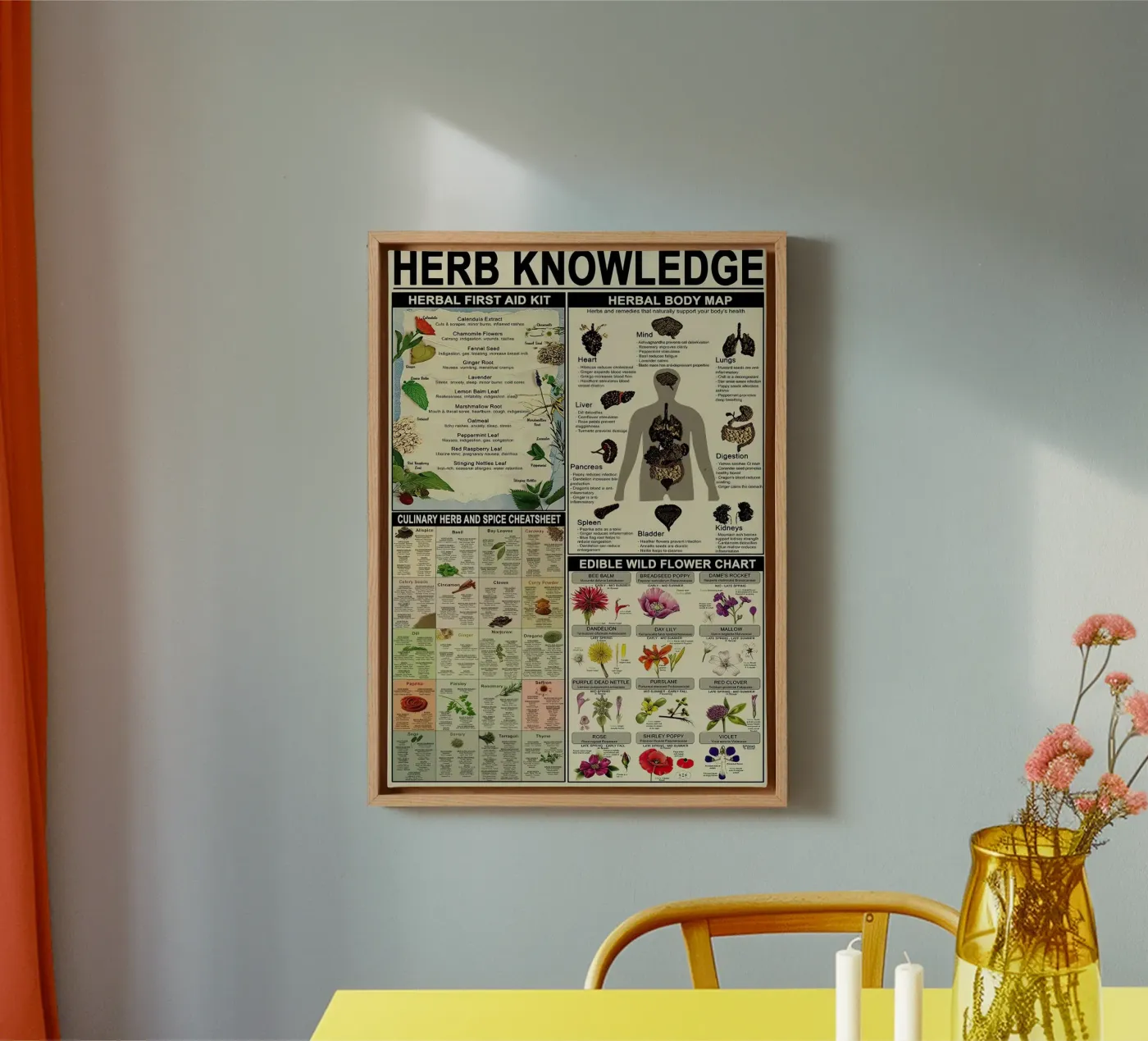 Herb Knowledge Leinwand von Maritiknowled