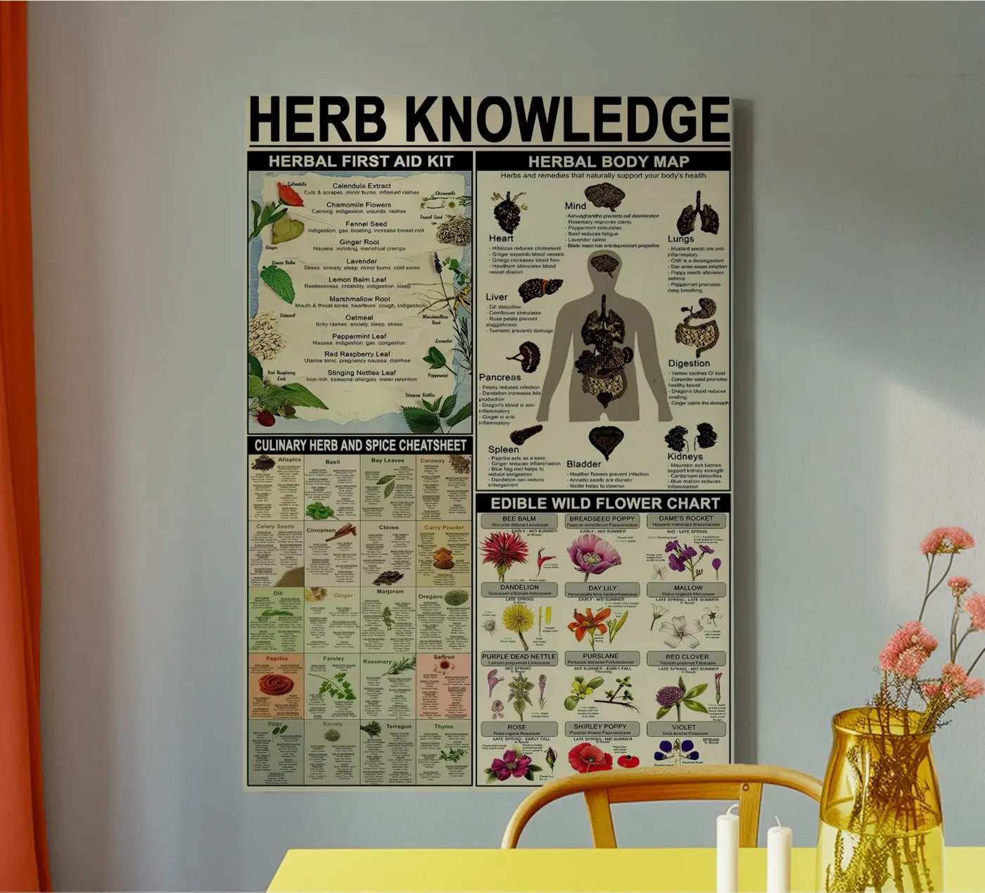 Herb Knowledge Leinwand von Maritiknowled