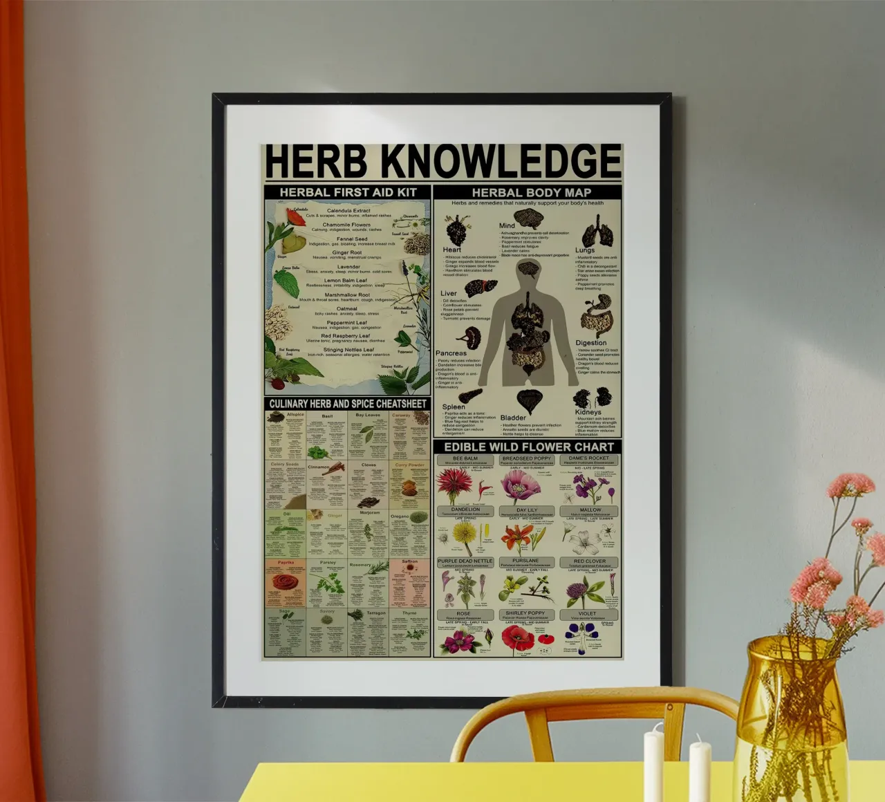 Herb Knowledge poster by Maritiknowled