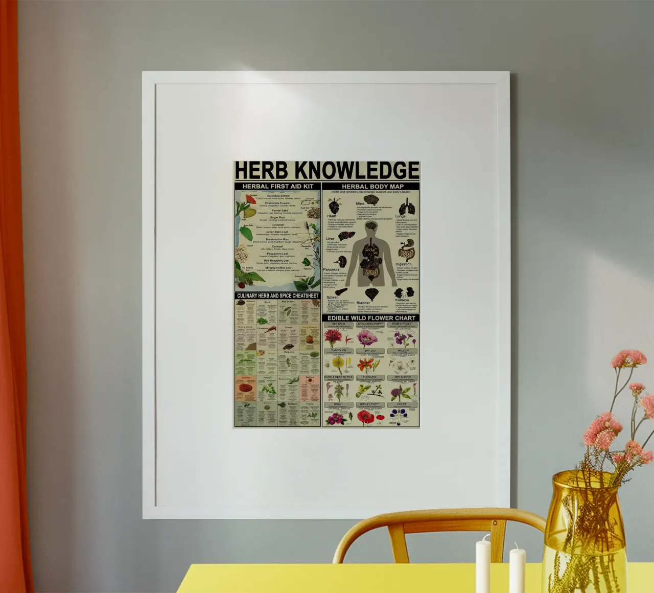 Herb Knowledge poster by Maritiknowled