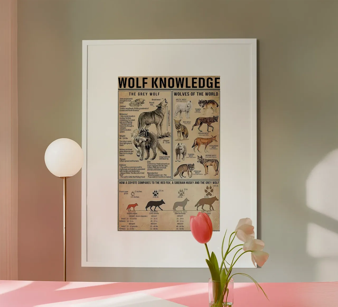 Wolf Knowledge poster by Maritiknowled