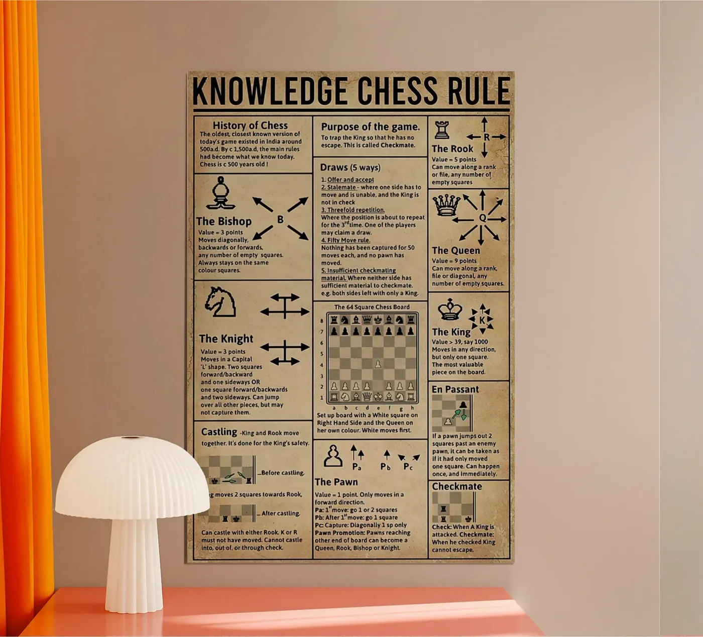 Knowledge Chess Rule Poster poster by Maritiknowled