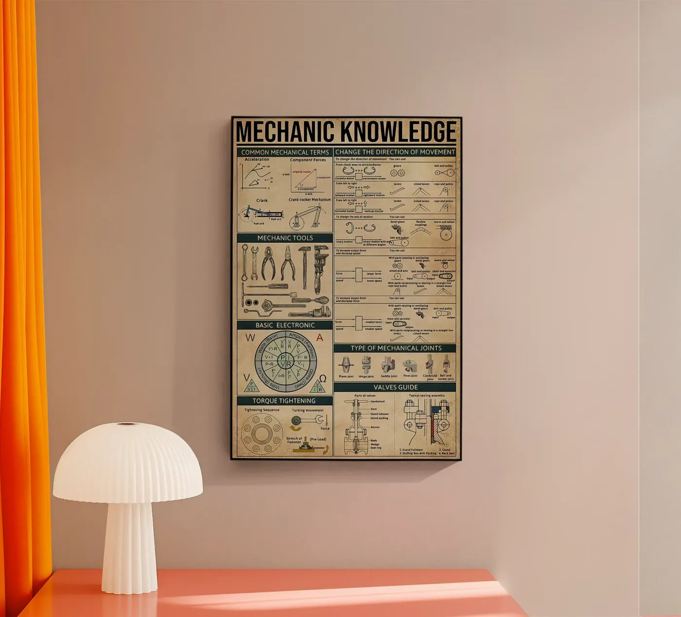 Mechanic Knowledge Poster plexiglass da Maritiknowled