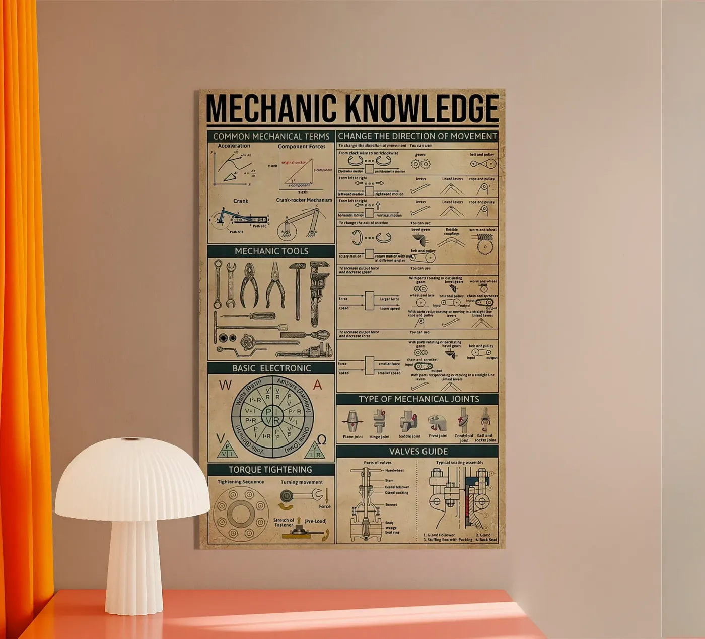 Poster zum Thema Mechanik Acryl-Glas von Maritiknowled