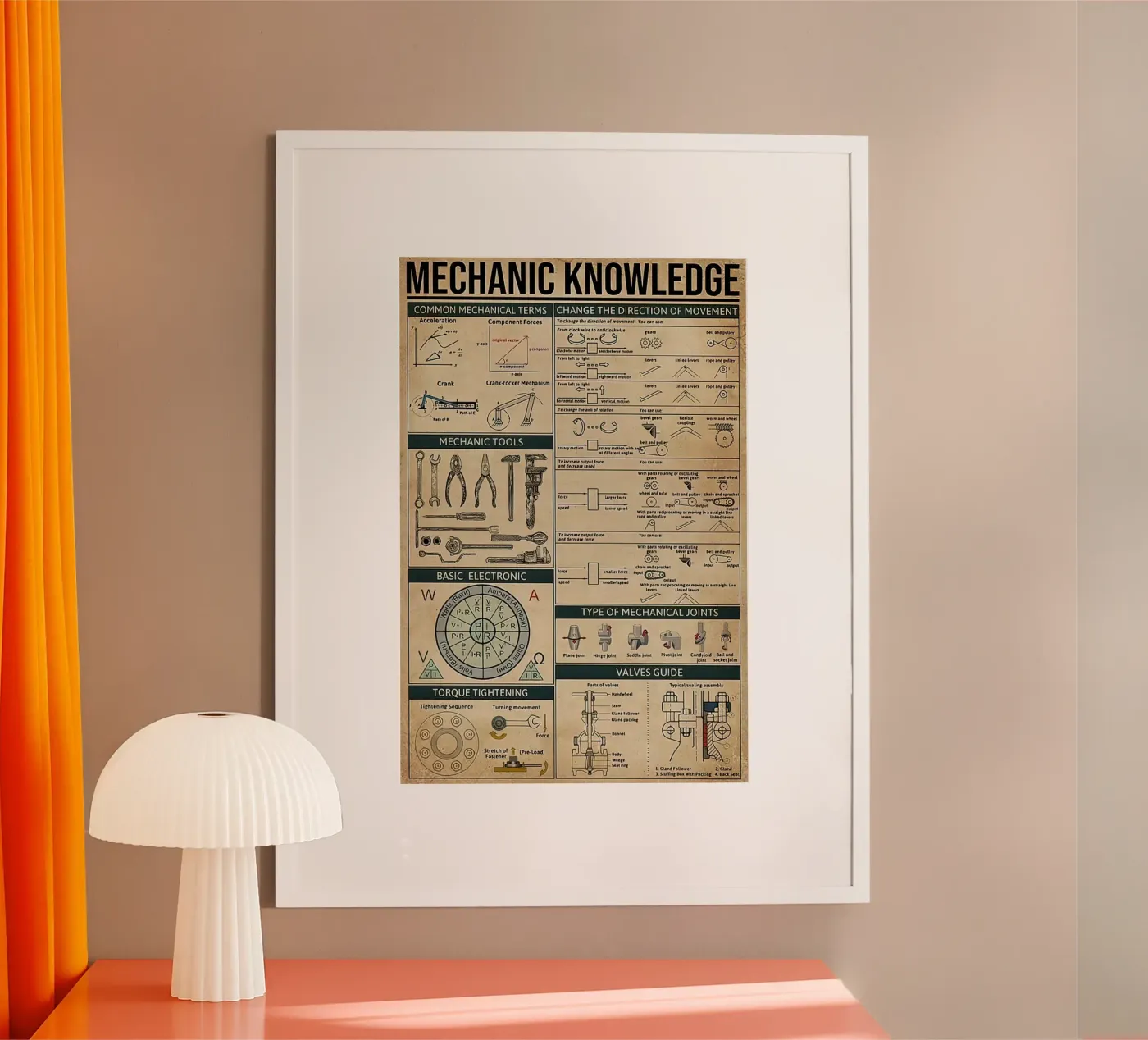 Mechanic Knowledge Poster poster by Maritiknowled