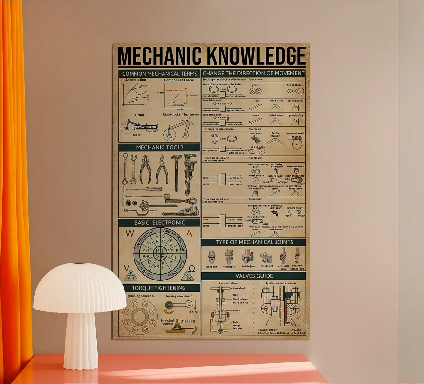 Mechanic Knowledge Poster poster by Maritiknowled