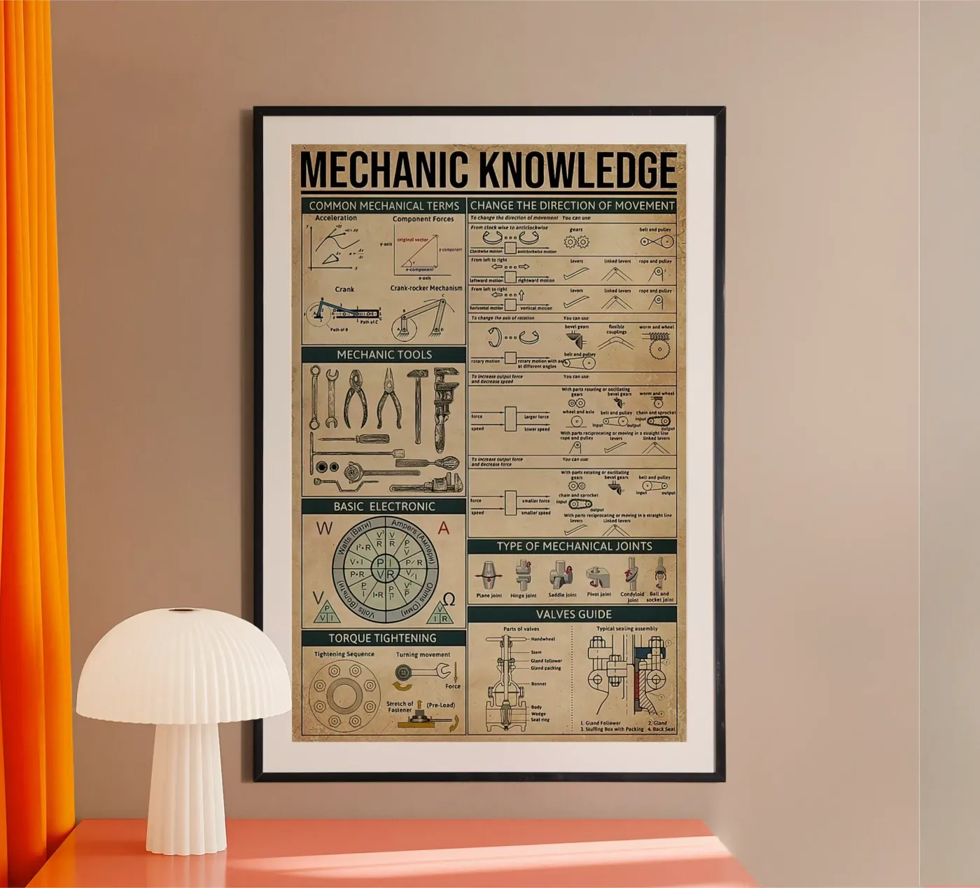 Mechanic Knowledge Poster poster by Maritiknowled