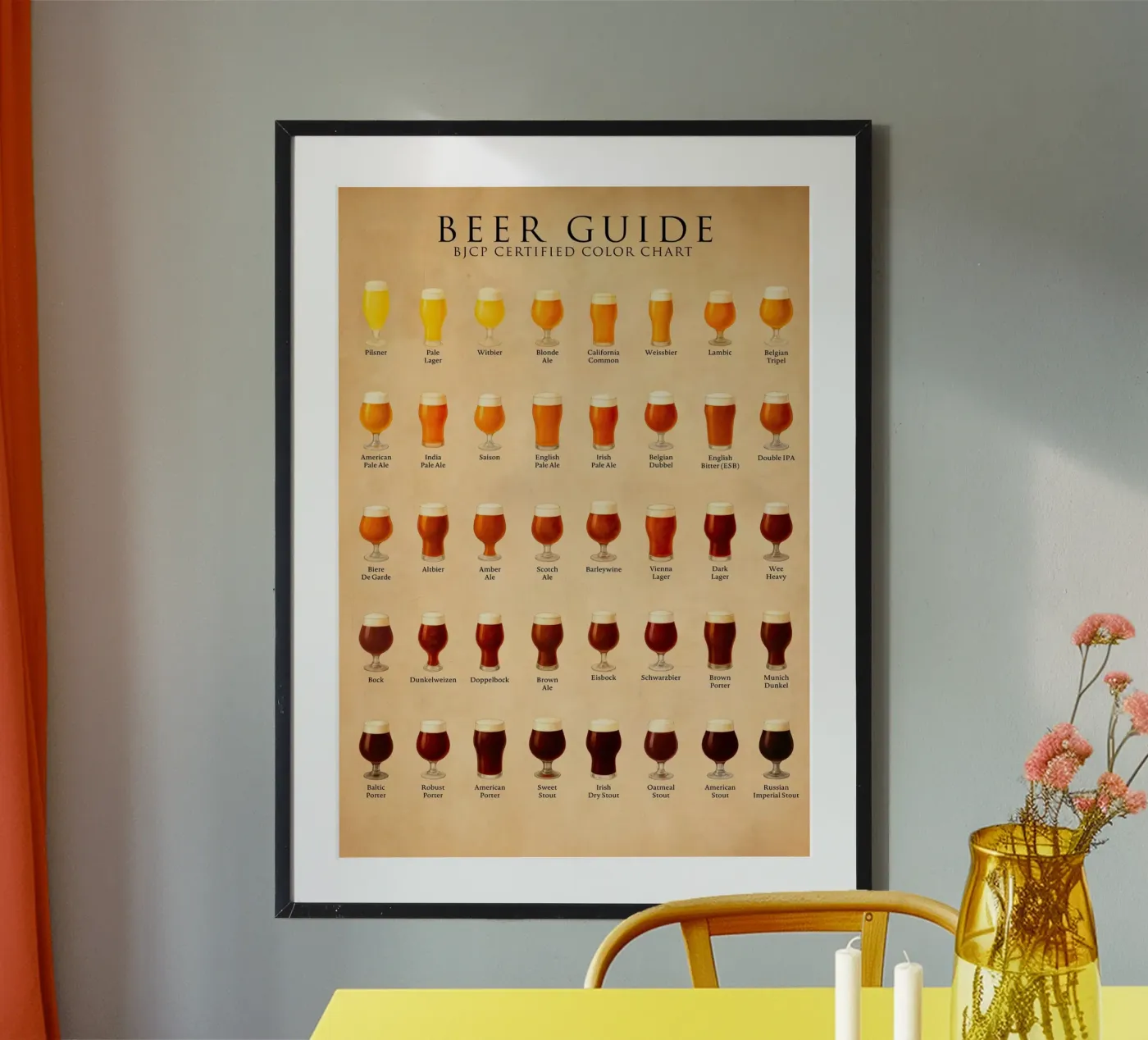 Beer guide chart poster by Bongaerts