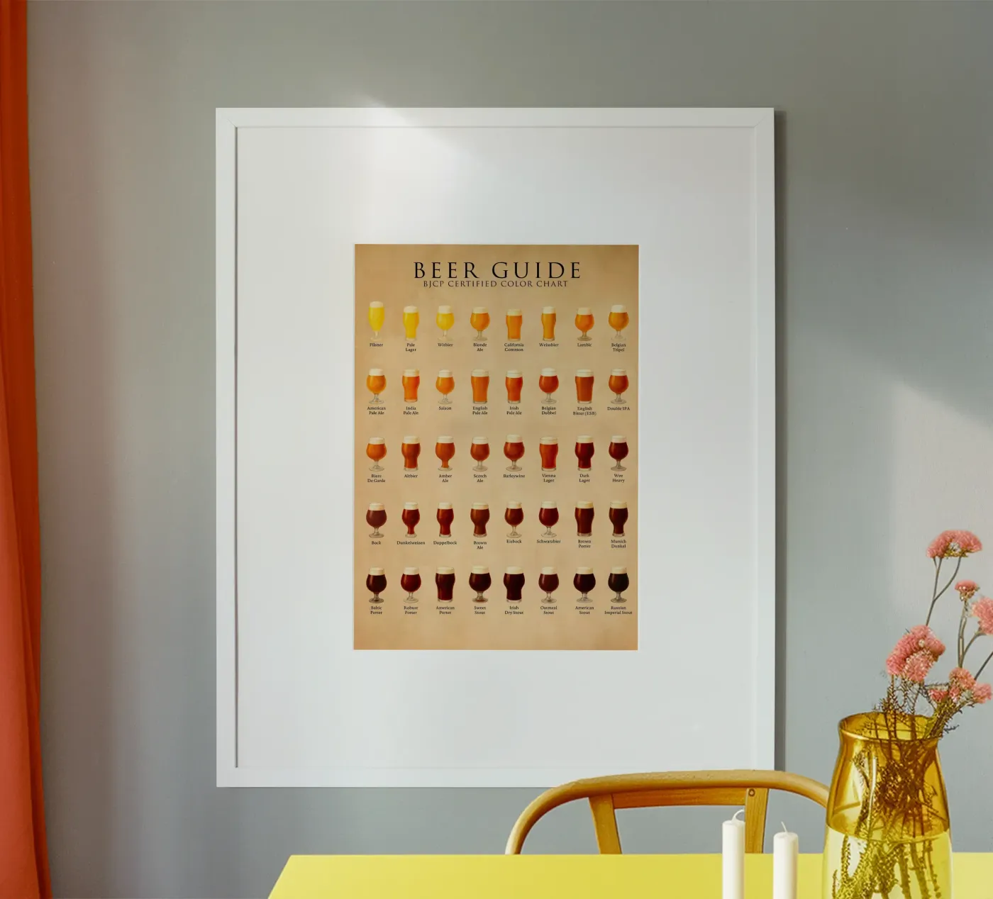 Beer guide chart poster by Bongaerts