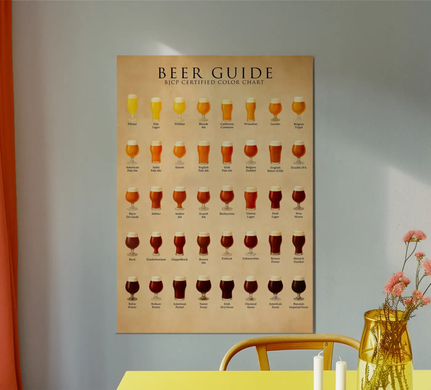 Beer guide chart poster by Bongaerts