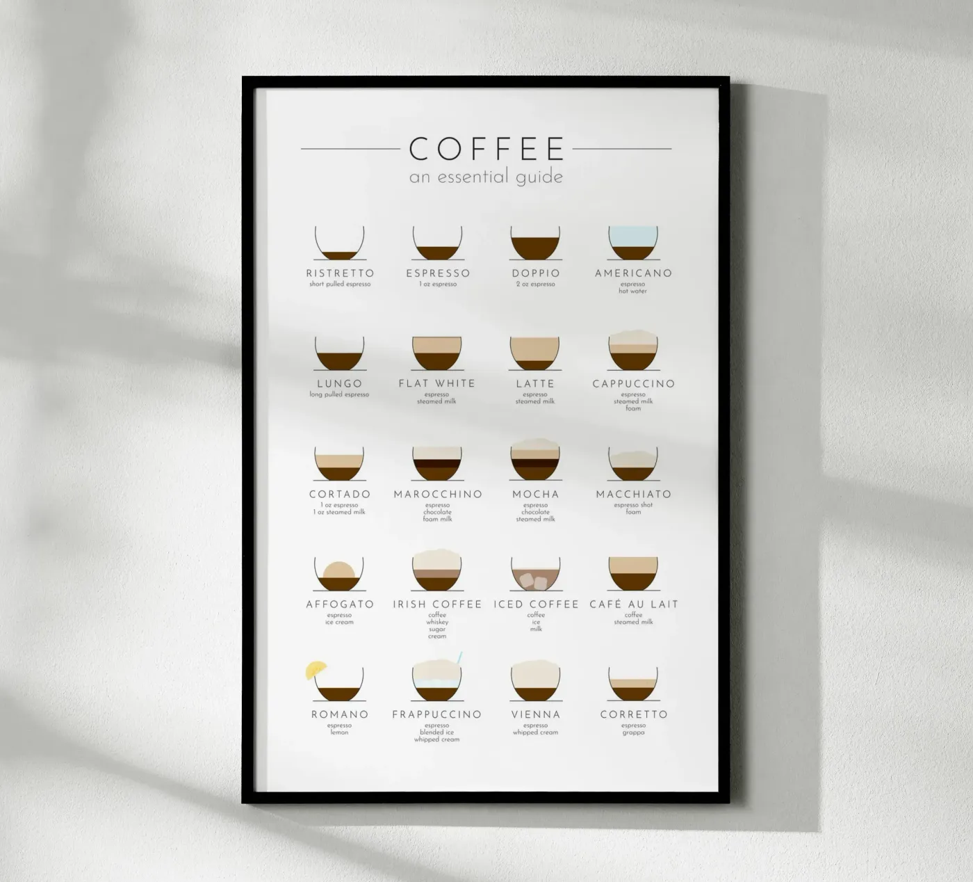 Coffee - An Essential Guide poster da Print52