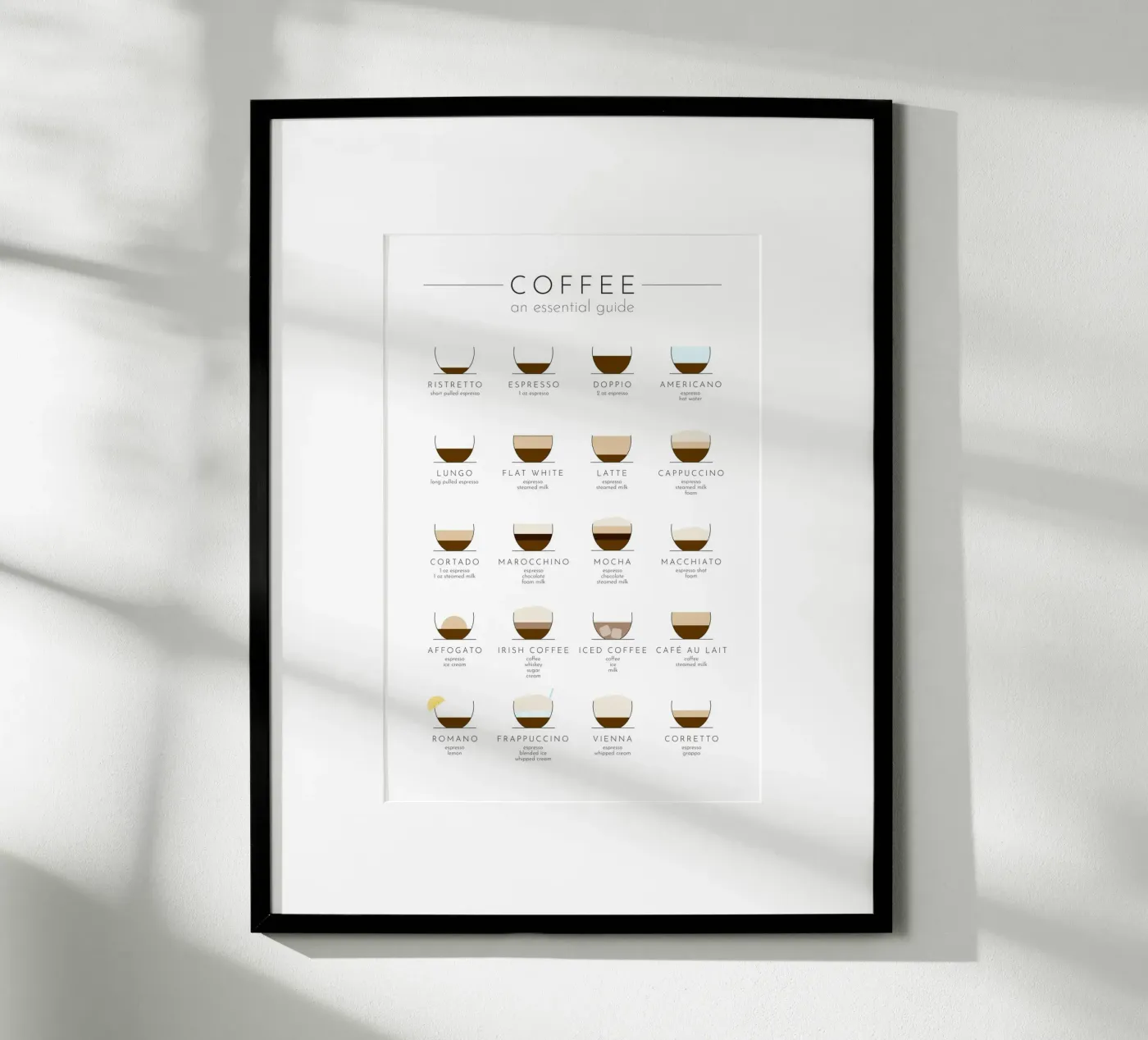 Coffee - An Essential Guide poster da Print52