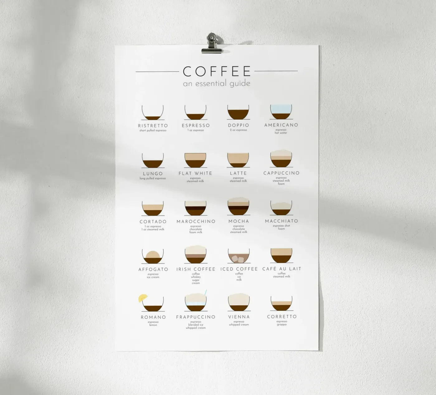 Coffee - An Essential Guide poster da Print52