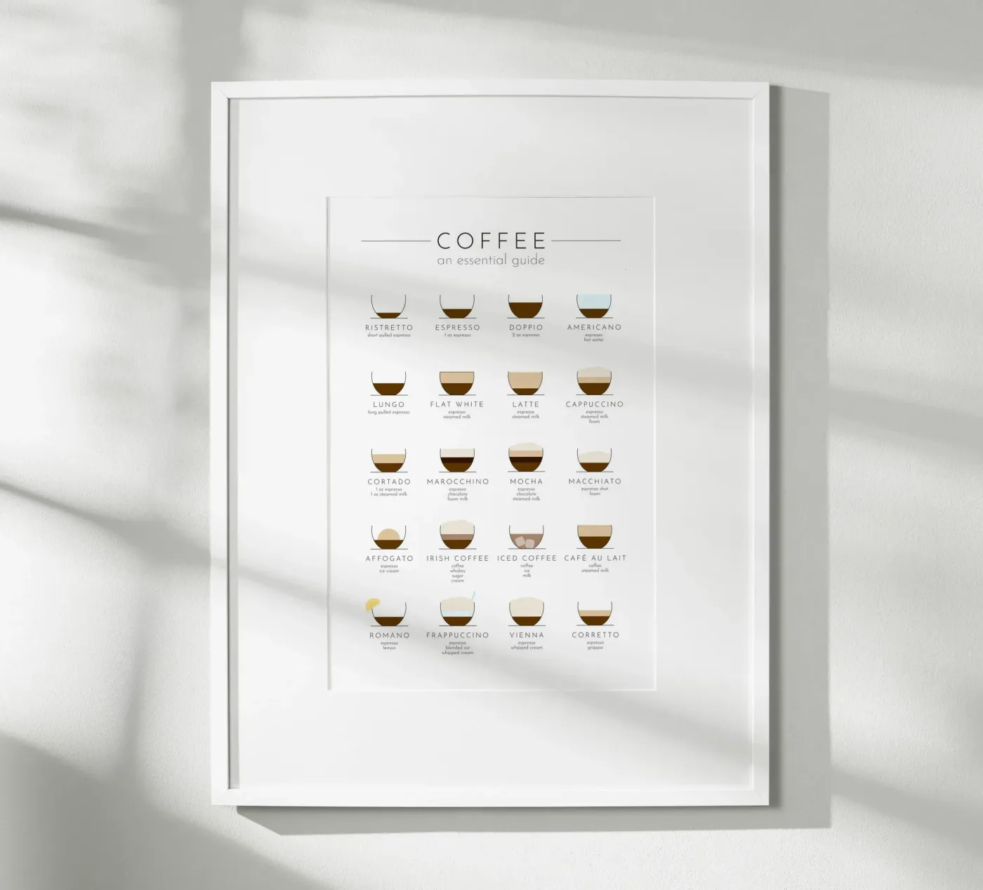 Coffee - An Essential Guide poster da Print52
