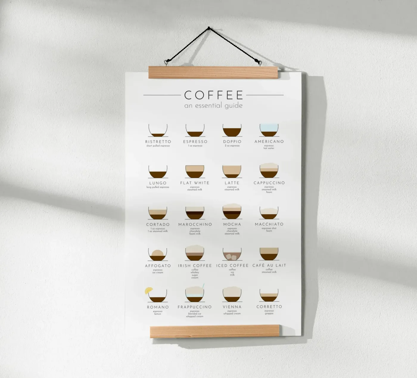 Coffee - An Essential Guide poster da Print52