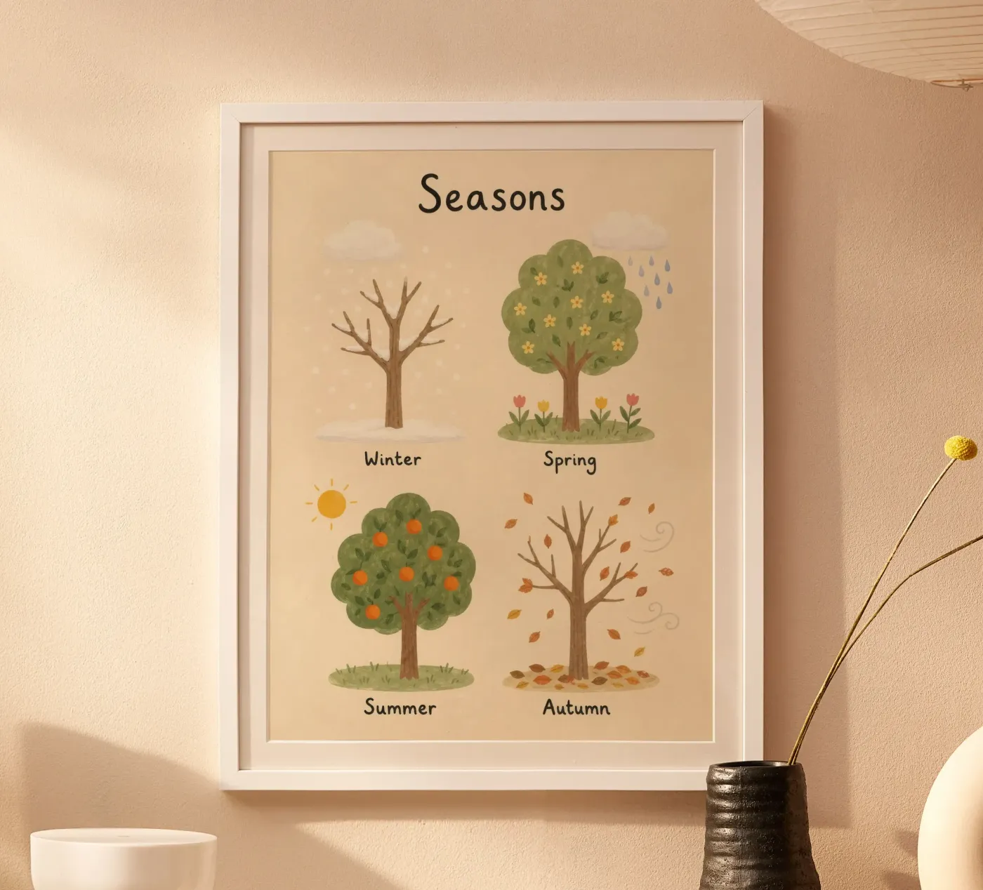 Four Seasons Educational poster da lance cated