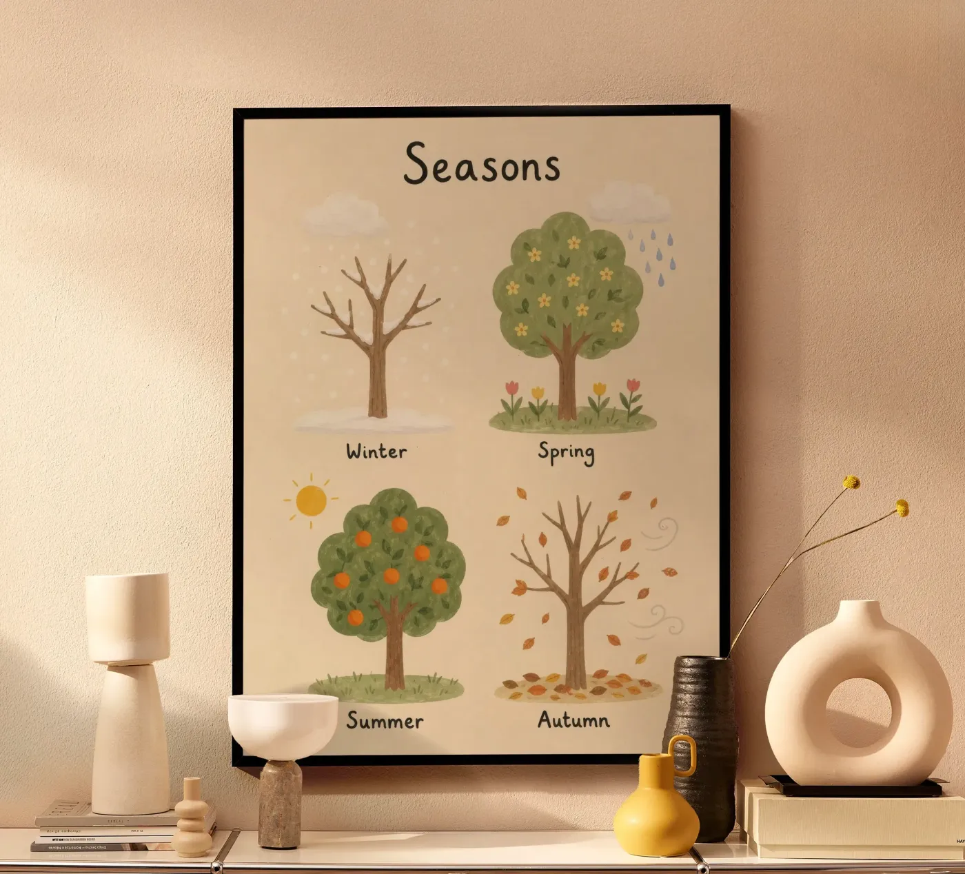 Four Seasons Educational poster da lance cated