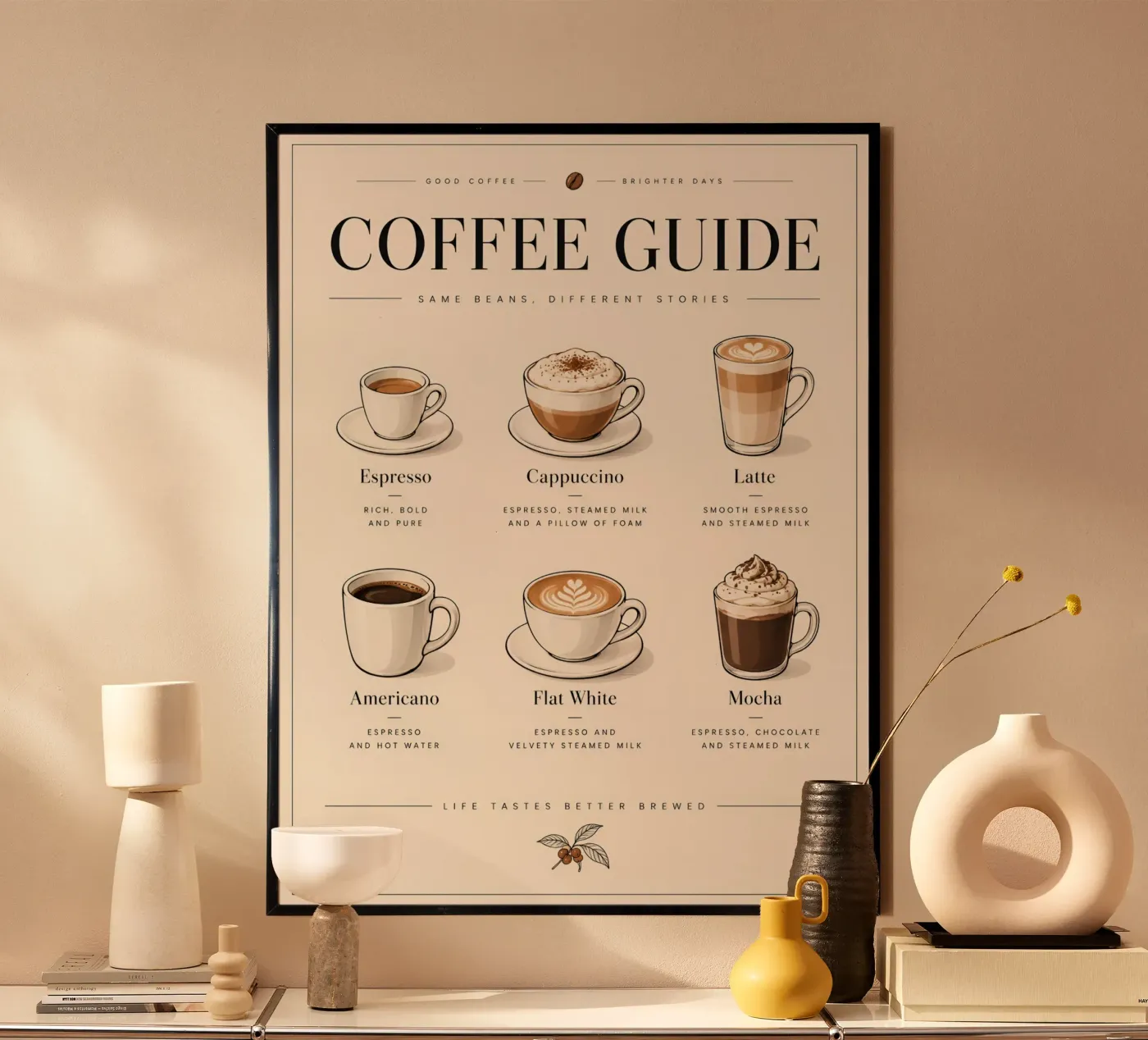 Coffee guide Poster von Tabletime