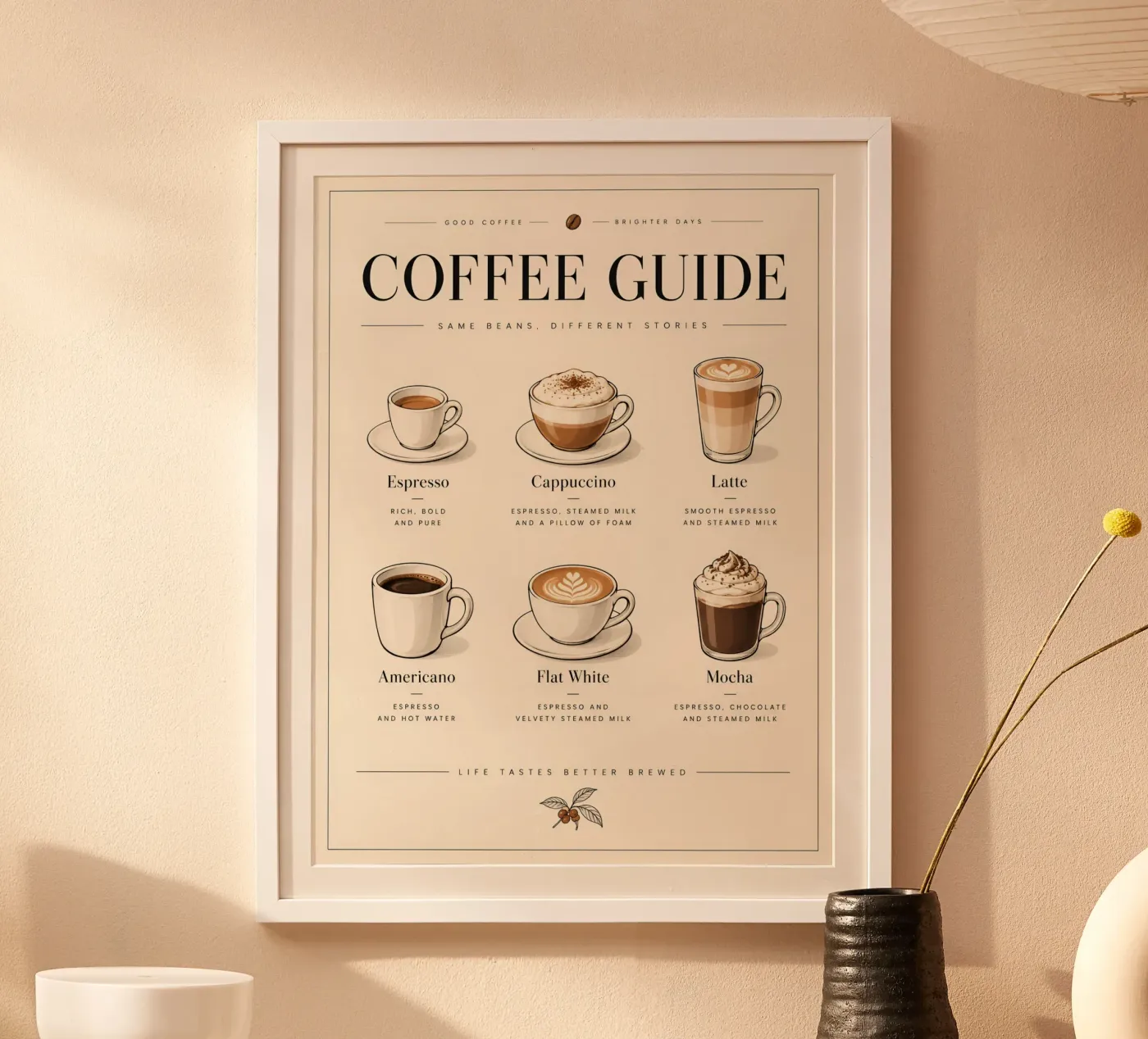 Coffee guide Poster von Tabletime