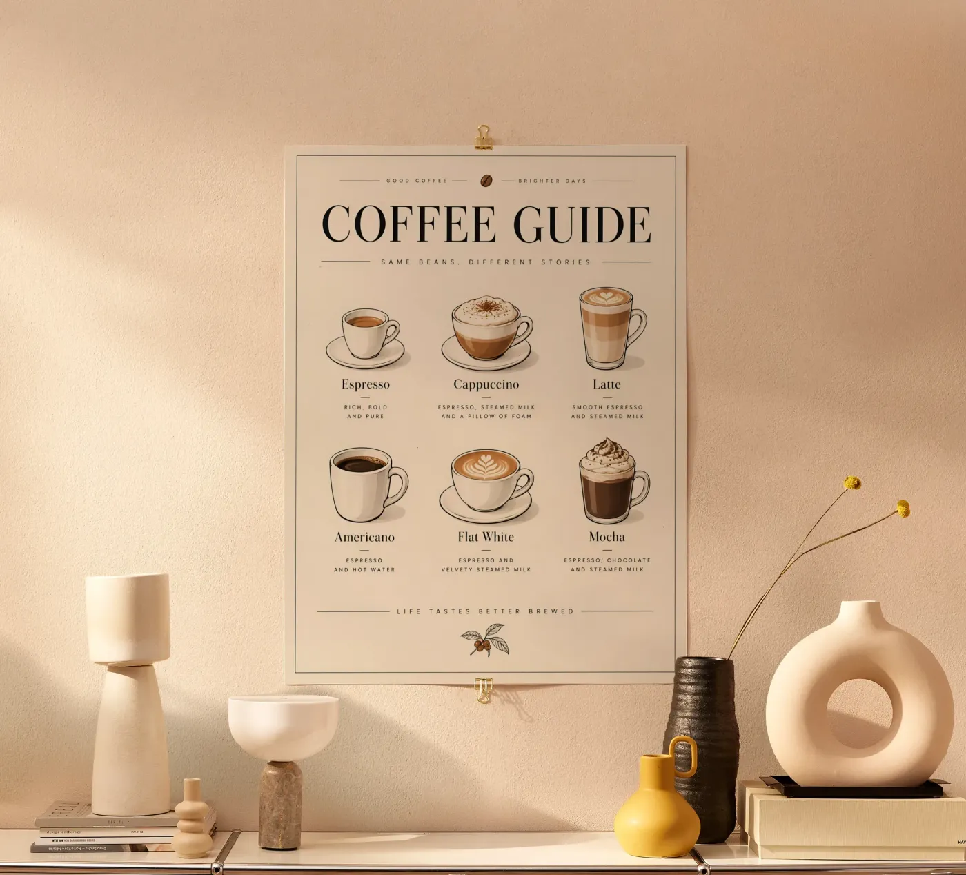 Coffee guide Poster von Tabletime