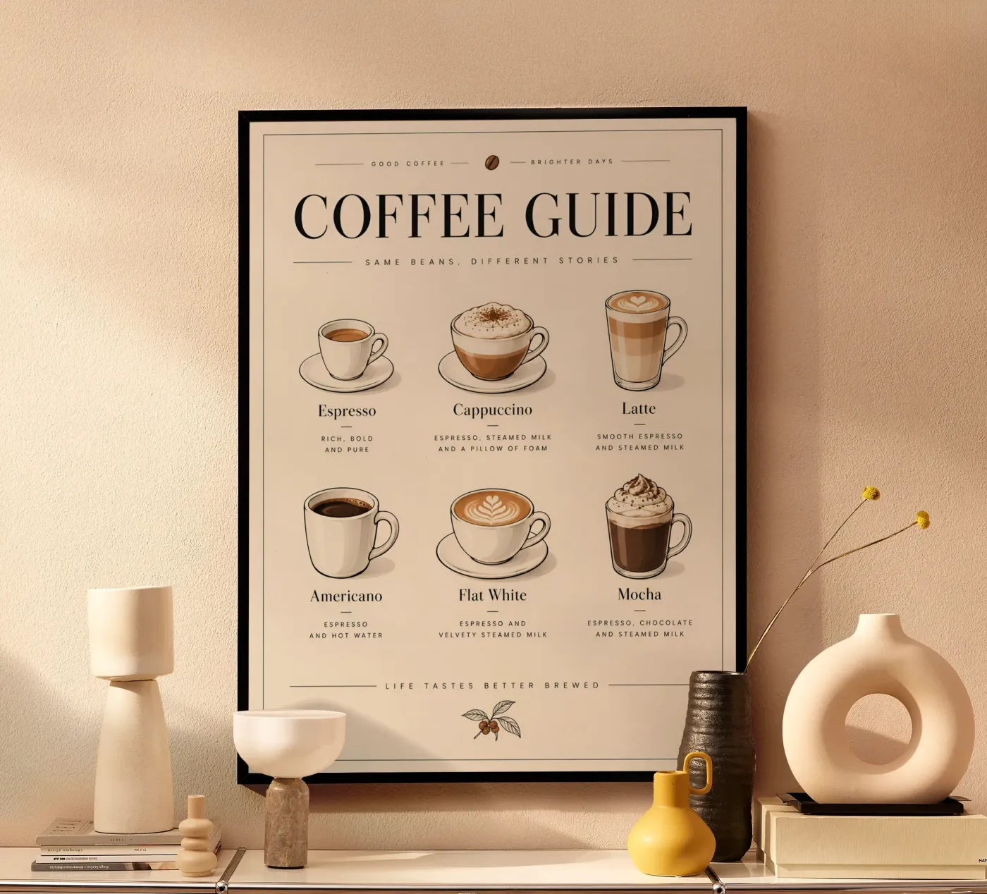 Coffee guide Poster von Tabletime