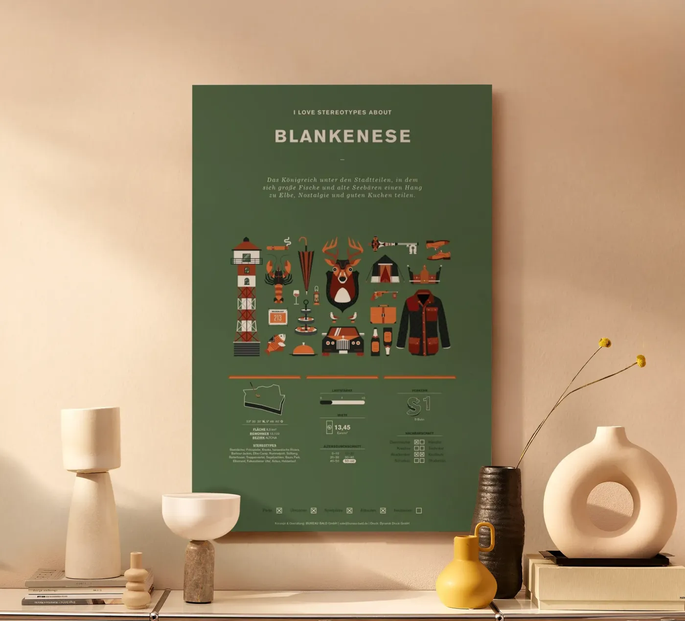Blankenese pannello forex da Bureau Bald GmbH