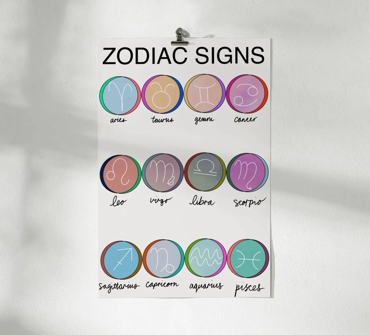 Signos del zodiaco poster de Casa Cartissi